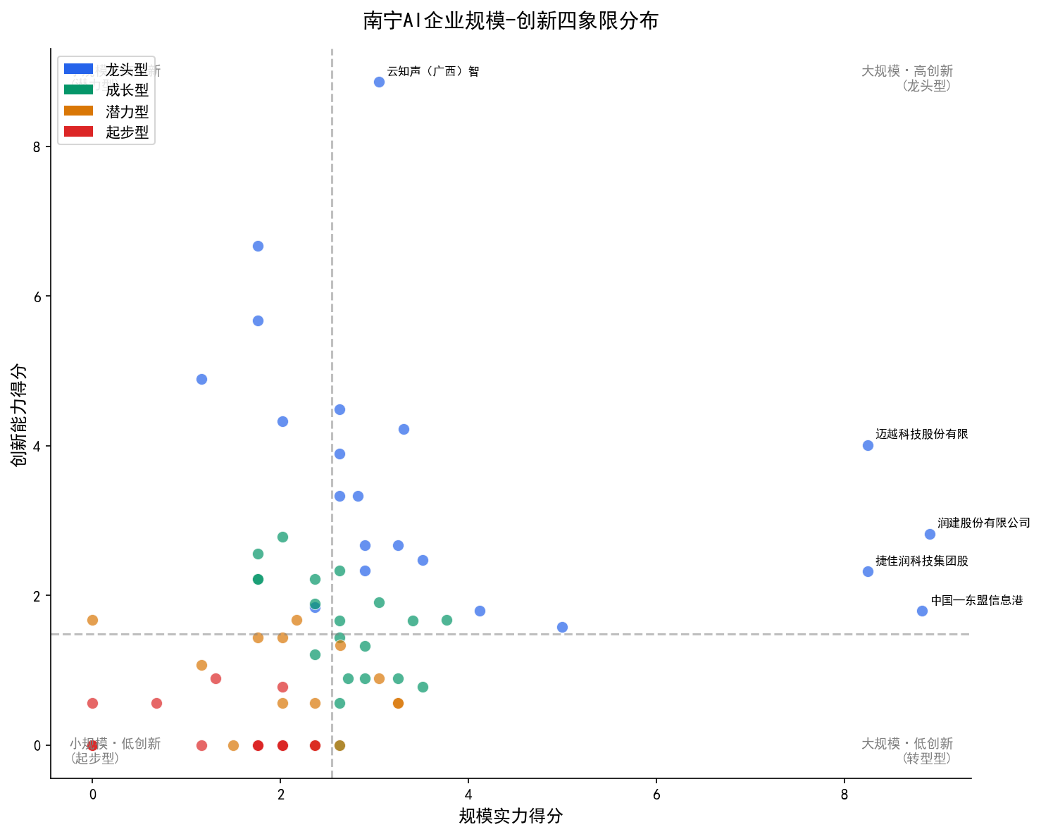聚类散点