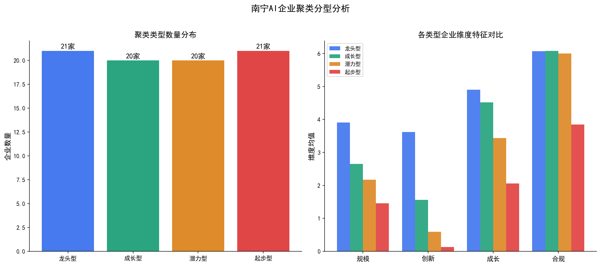 聚类分析