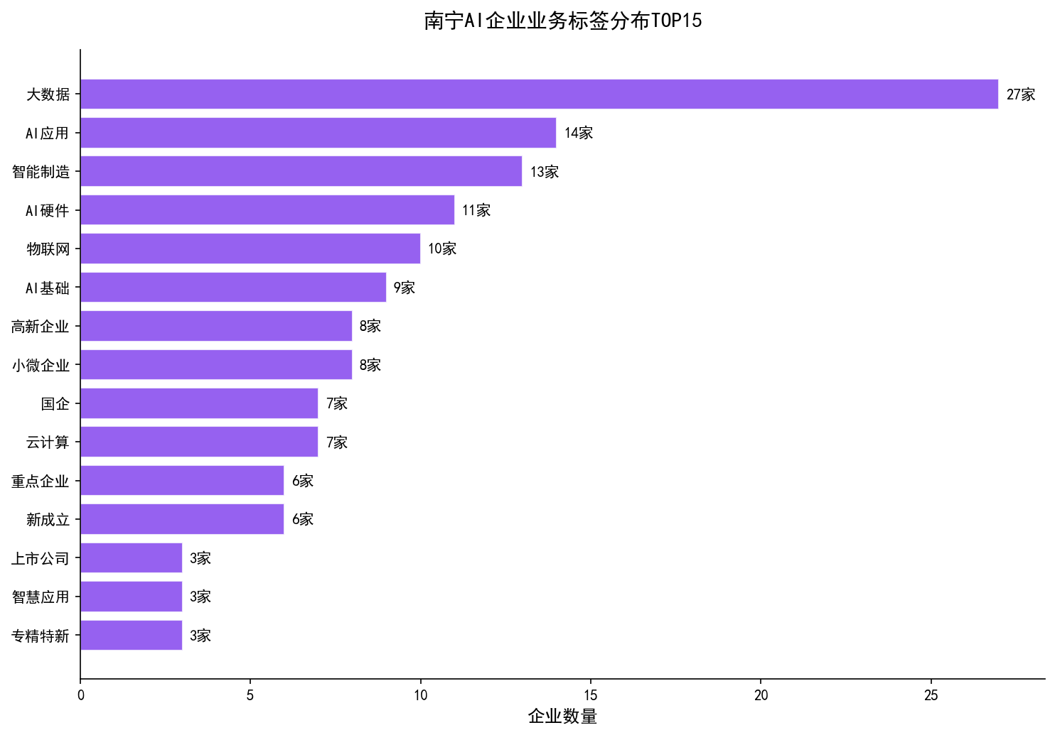 业务标签